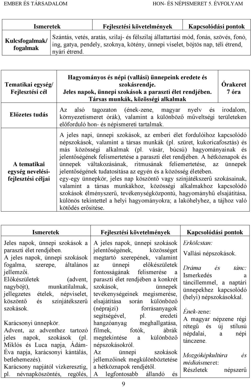 Jeles napok, ünnepi szokások a paraszti élet rendjében.