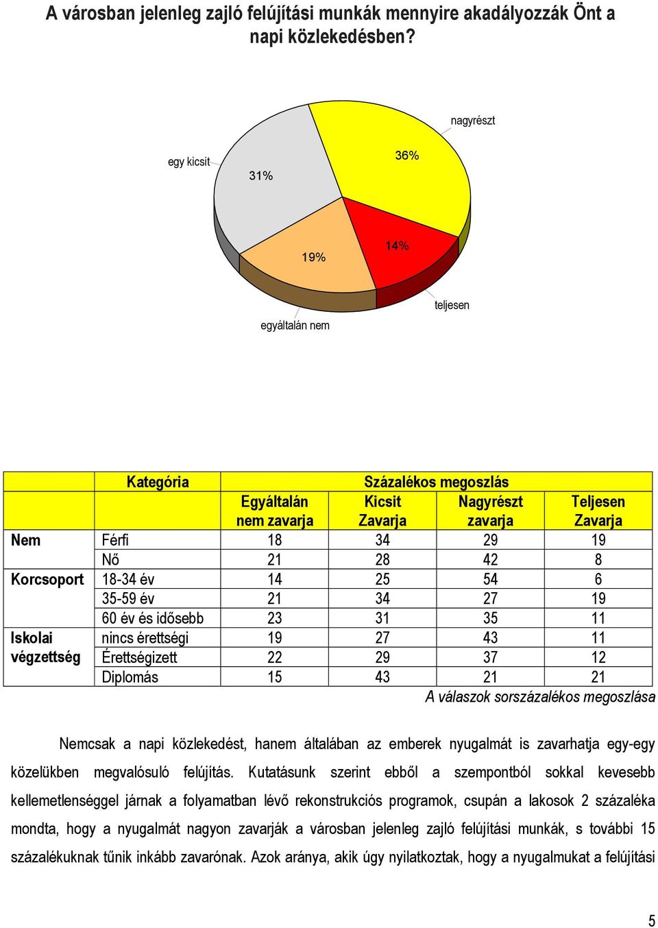 Férfi 18 34 29 19 Nő 21 28 42 8 18-34 év 14 25 54 6 35-59 év 21 34 27 19 60 év és idősebb 23 31 35 11 nincs érettségi 19 27 43 11 Érettségizett 22 29 37 12 Diplomás 15 43 21 21 A válaszok