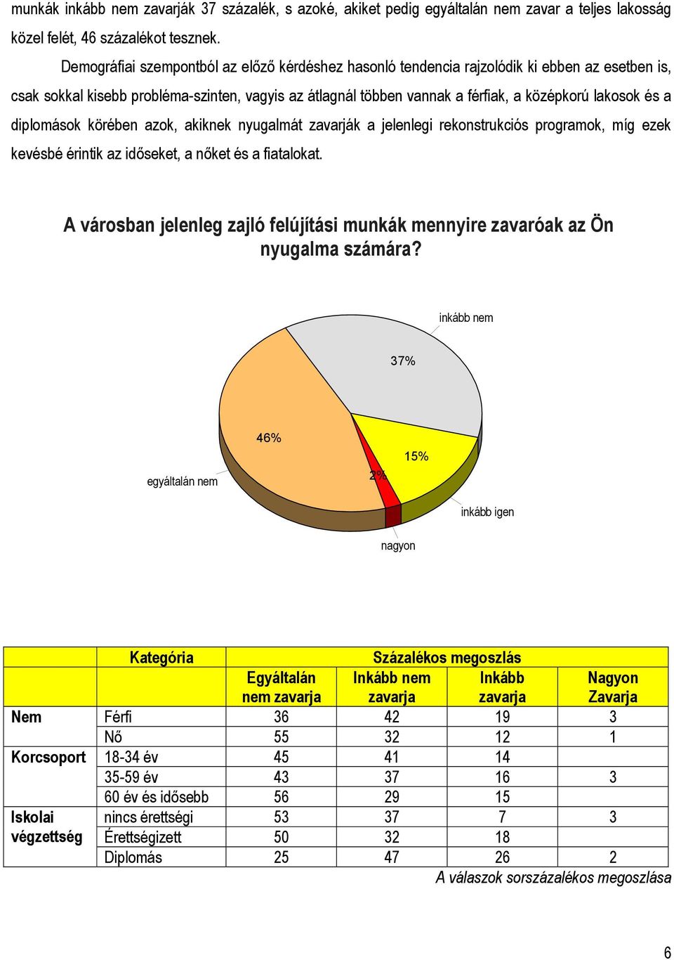 a diplomások körében azok, akiknek nyugalmát zavarják a jelenlegi rekonstrukciós programok, míg ezek kevésbé érintik az időseket, a nőket és a fiatalokat.