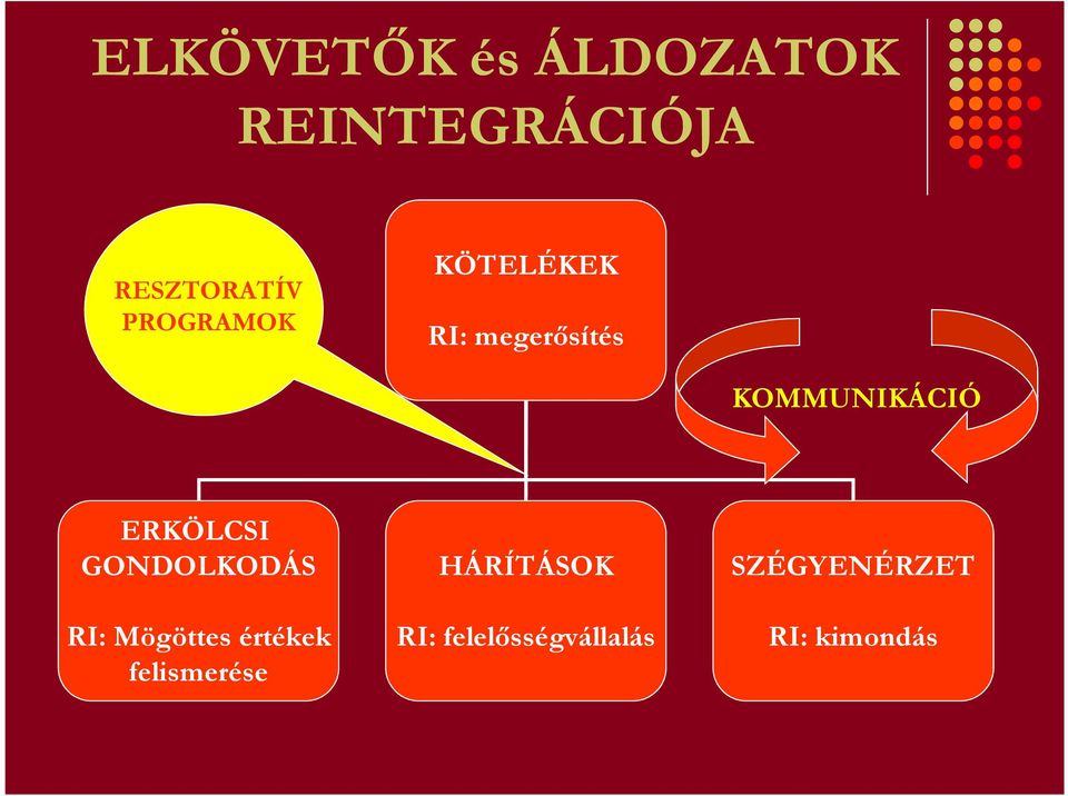 ERKÖLCSI GONDOLKODÁS RI: Mögöttes értékek