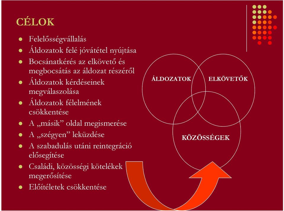 csökkentése A másik oldal megismerése A szégyen leküzdése A szabadulás utáni reintegráció