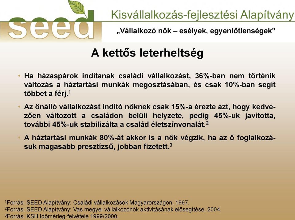 család életszínvonalát. 2 A háztartási munkák 80%-át akkor is a nők végzik, ha az ő foglalkozásuk magasabb presztízsű, jobban fizetett.