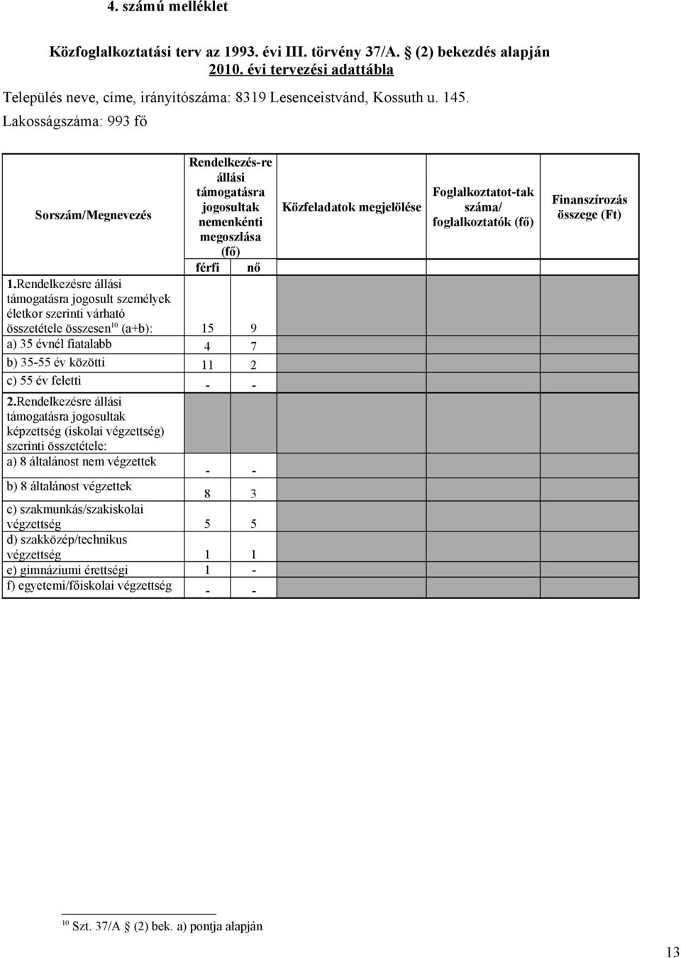 Rendelkezésre állási támogatásra jogosult személyek életkor szerinti várható összetétele összesen 10 (a+b): 15 9 a) 35 évnél fiatalabb 4 7 b) 35-55 év közötti 11 2 c) 55 év feletti - - Közfeladatok