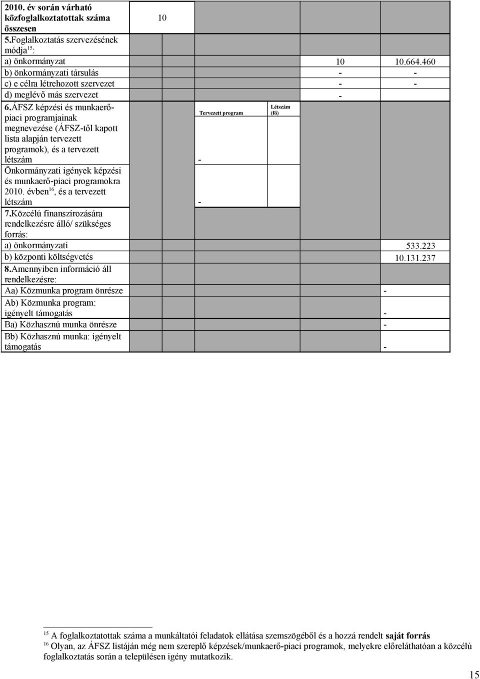 ÁFSZ képzési és munkaerőpiaci programjainak megnevezése (ÁFSZ-től kapott lista alapján tervezett programok), és a tervezett létszám Tervezett program - Önkormányzati igények képzési és munkaerő-piaci