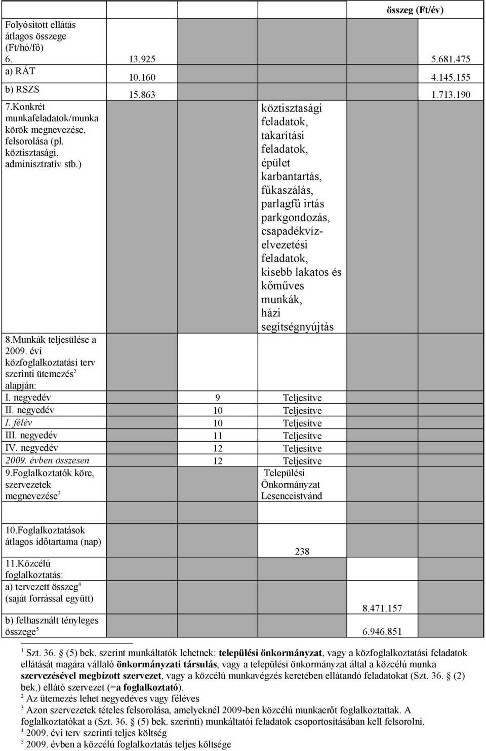 ) köztisztasági feladatok, takarítási feladatok, épület karbantartás, fűkaszálás, parlagfű irtás parkgondozás, csapadékvízelvezetési feladatok, kisebb lakatos és kőműves munkák, házi segítségnyújtás