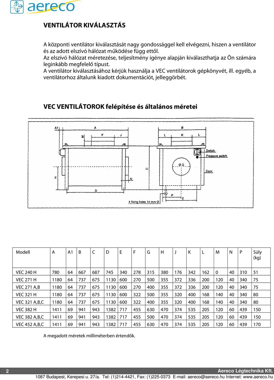 BEÉPÍTÉSI ÚTMUTATÓ VEC típusú központi ventilátorok. VEC típusú központi  ventilátorok szereléséhez - PDF Ingyenes letöltés