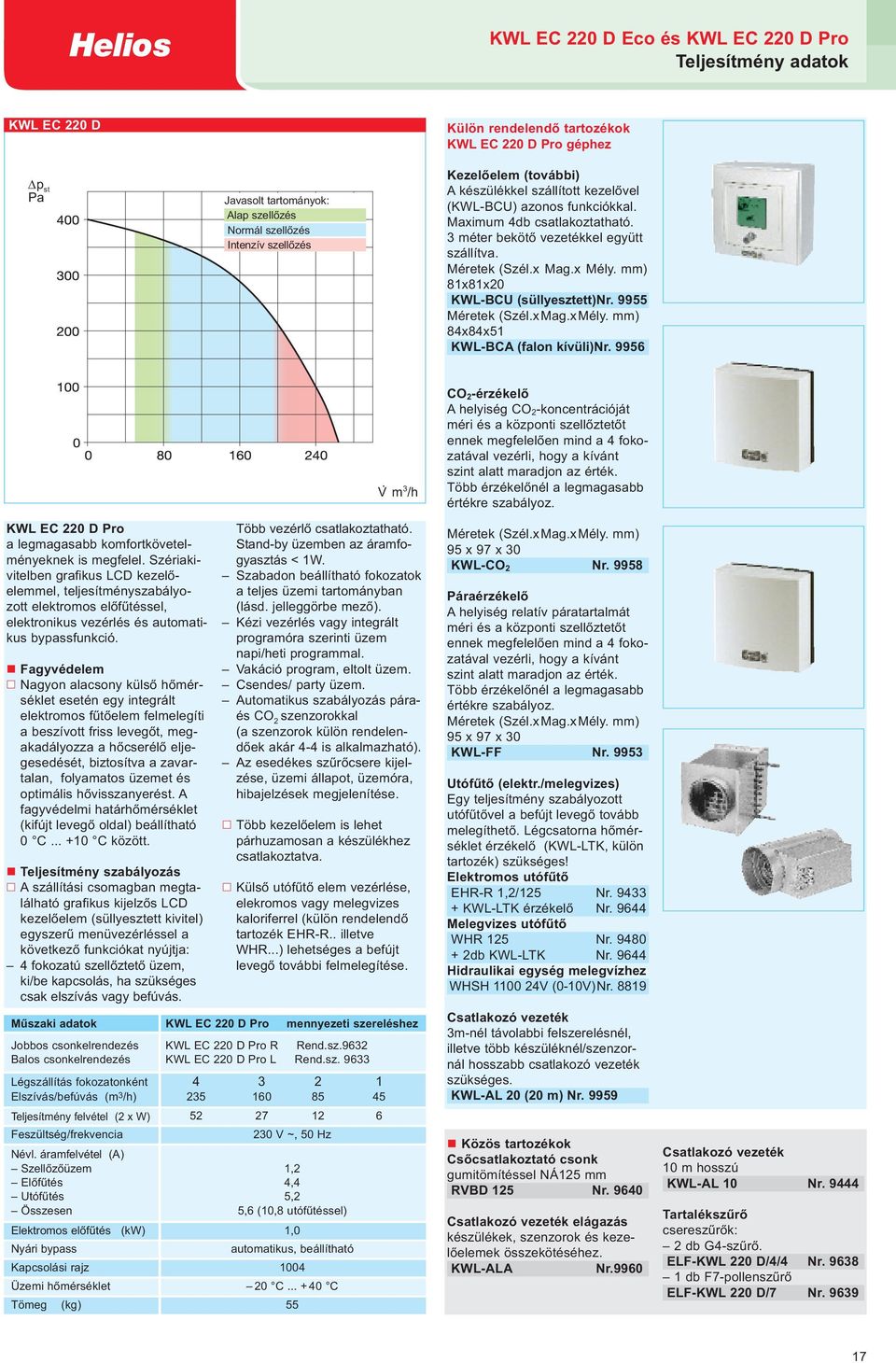 mm) 81x81x20 KWL-BCU (süllyesztett)nr. 9955 Méretek (Szél.xMag.xMély. mm) 84x84x51 KWL-BCA (falon kívüli)nr. 9956 KWL EC 220 D Pro a legmagasabb komfortkövetelményeknek is megfelel.