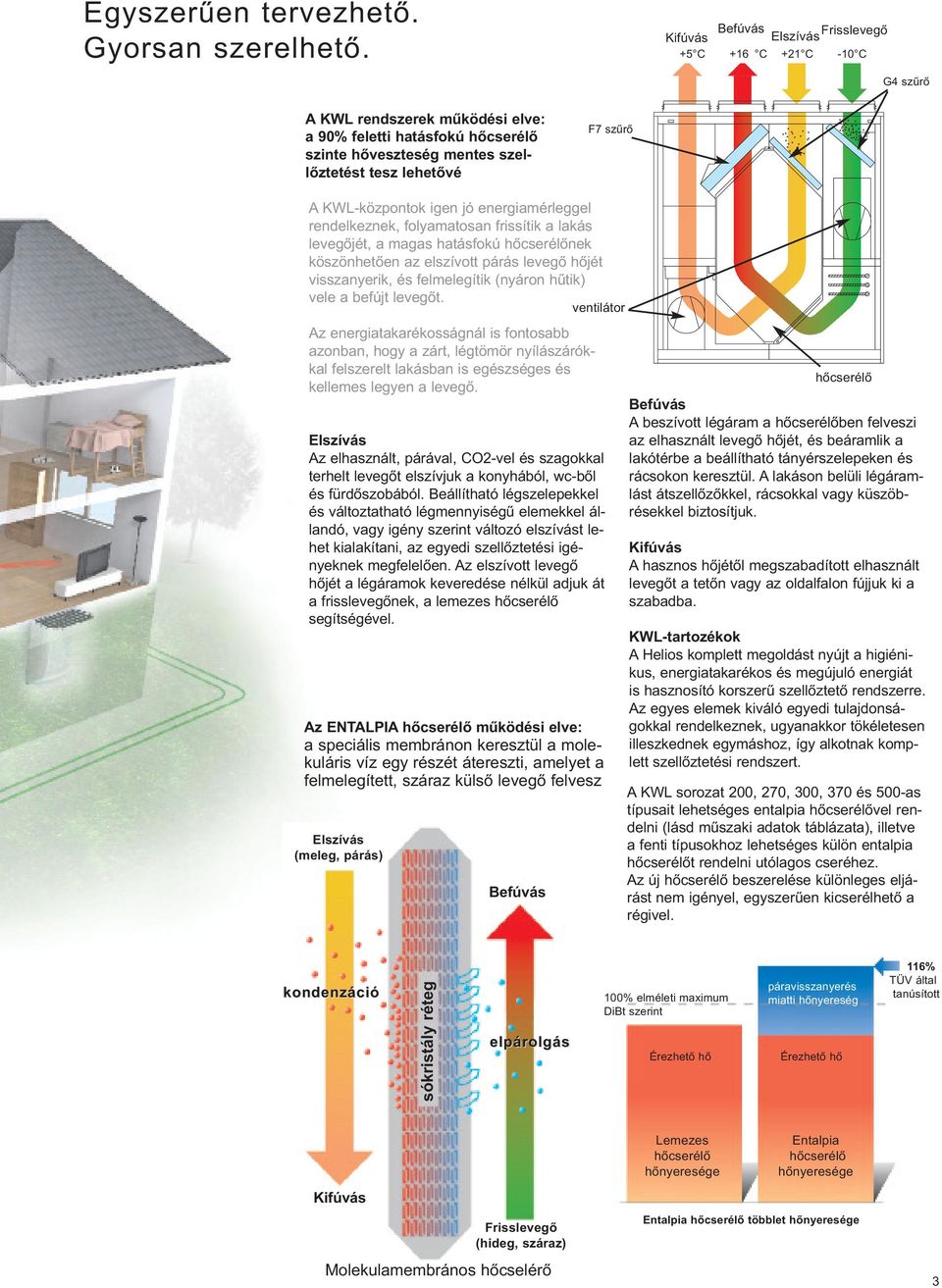 KWL-központok igen jó energiamérleggel rendelkeznek, folyamatosan frissítik a lakás levegőjét, a magas hatásfokú hőcserélőnek köszönhetően az elszívott párás levegő hőjét visszanyerik, és