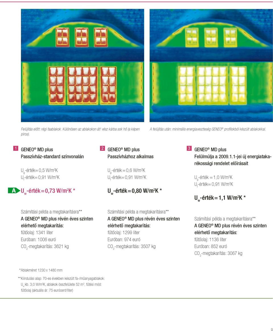 * Számítási példa a megtakarításra** A GENEO MD plus révén éves szinten elérhető megtakarítás: fűtőolaj: 1341 liter Euróban: 1006 euró CO2-megtakarítás: 3621 kg Számítási példa a megtakarításra** A