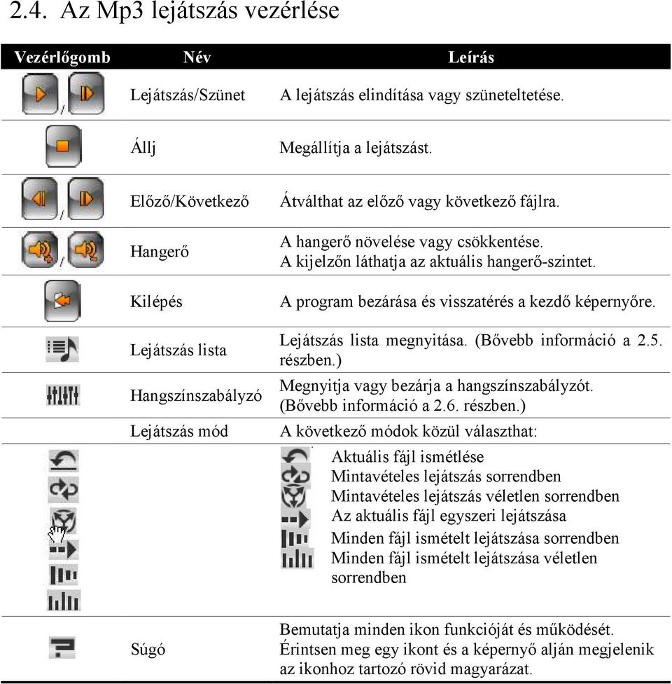 A kijelzın láthatja az aktuális hangerı-szintet. A program bezárása és visszatérés a kezdı képernyıre. Lejátszás lista megnyitása. (Bıvebb információ a 2.5. részben.