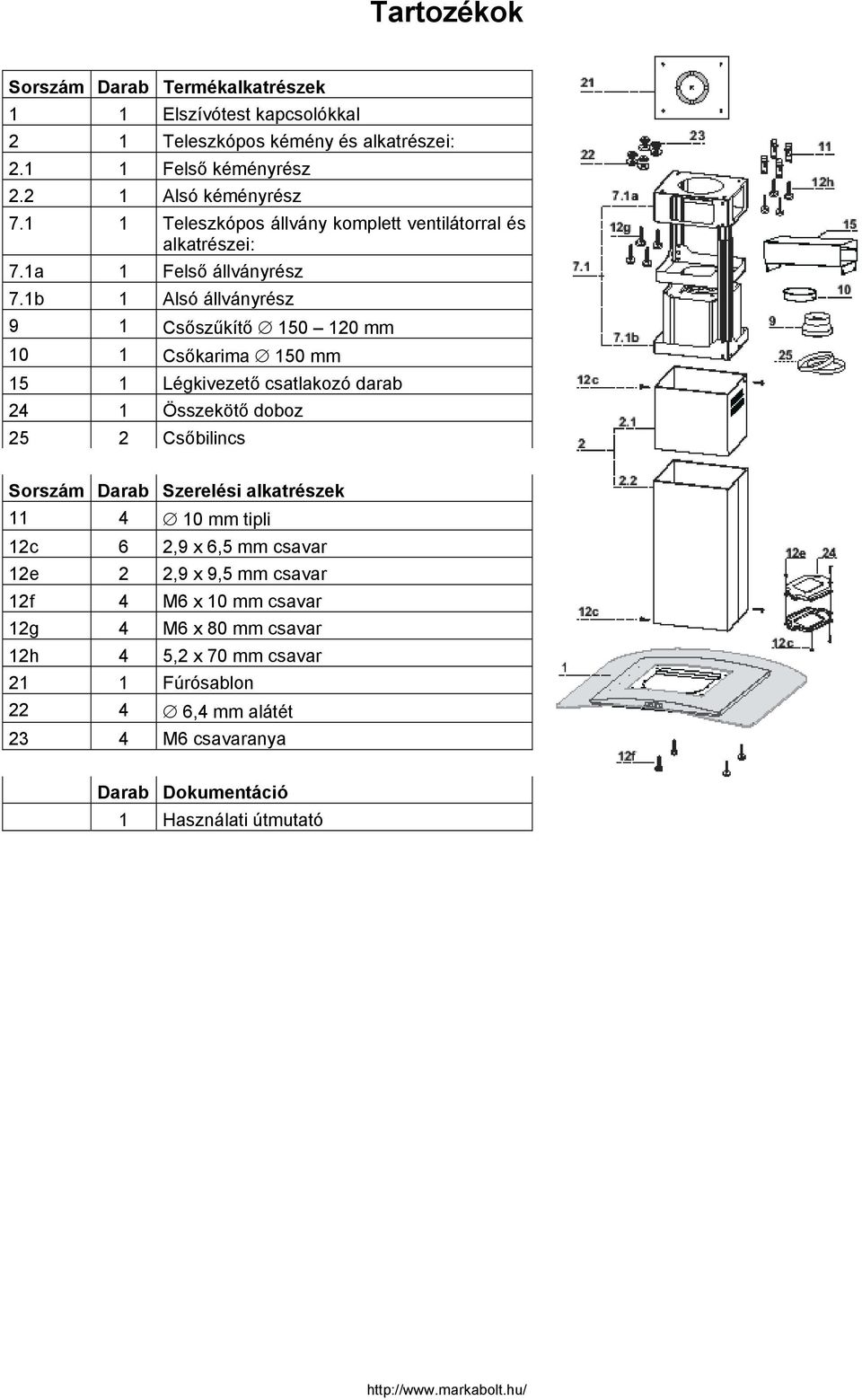 1b 1 Alsó állványrész 9 1 Csőszűkítő 150 120 mm 10 1 Csőkarima 150 mm 15 1 Légkivezető csatlakozó darab 24 1 Összekötő doboz 25 2 Csőbilincs Sorszám Darab Szerelési