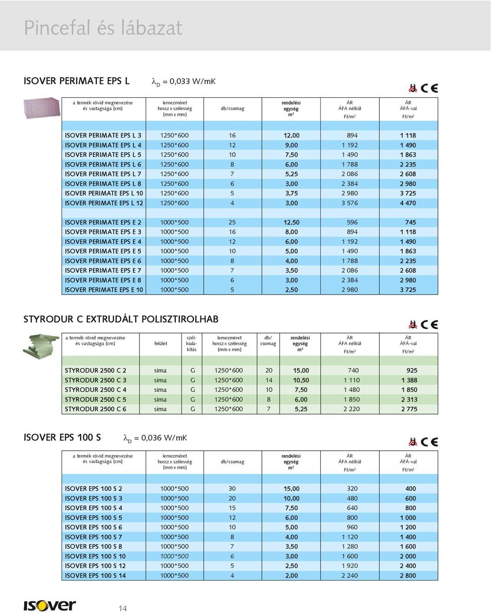 PERIMATE EPS L 10 1250*600 5 3,75 2 980 3 725 ISOVER PERIMATE EPS L 12 1250*600 4 3,00 3 576 4 470 ISOVER PERIMATE EPS E 2 1000*500 25 12,50 596 745 ISOVER PERIMATE EPS E 3 1000*500 16 8,00 894 1 118