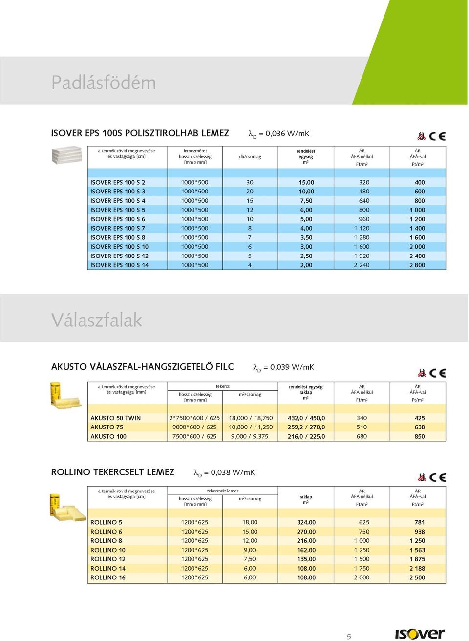 ISOVER EPS 100 S 10 1000*500 6 3,00 1 600 2 000 ISOVER EPS 100 S 12 1000*500 5 2,50 1 920 2 400 ISOVER EPS 100 S 14 1000*500 4 2,00 2 240 2 800 Válaszfalak AKUSTO VÁLASZFAL-HANGSZIGETELÕ FILC = 0,039