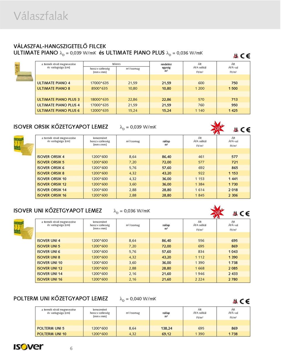LEMEZ = 0,039 W/mK /csomag ISOVER ORSIK 4 1200*600 8,64 86,40 461 577 ISOVER ORSIK 5 1200*600 7,20 72,00 577 721 ISOVER ORSIK 6 1200*600 5,76 57,60 692 865 ISOVER ORSIK 8 1200*600 4,32 43,20 922 1