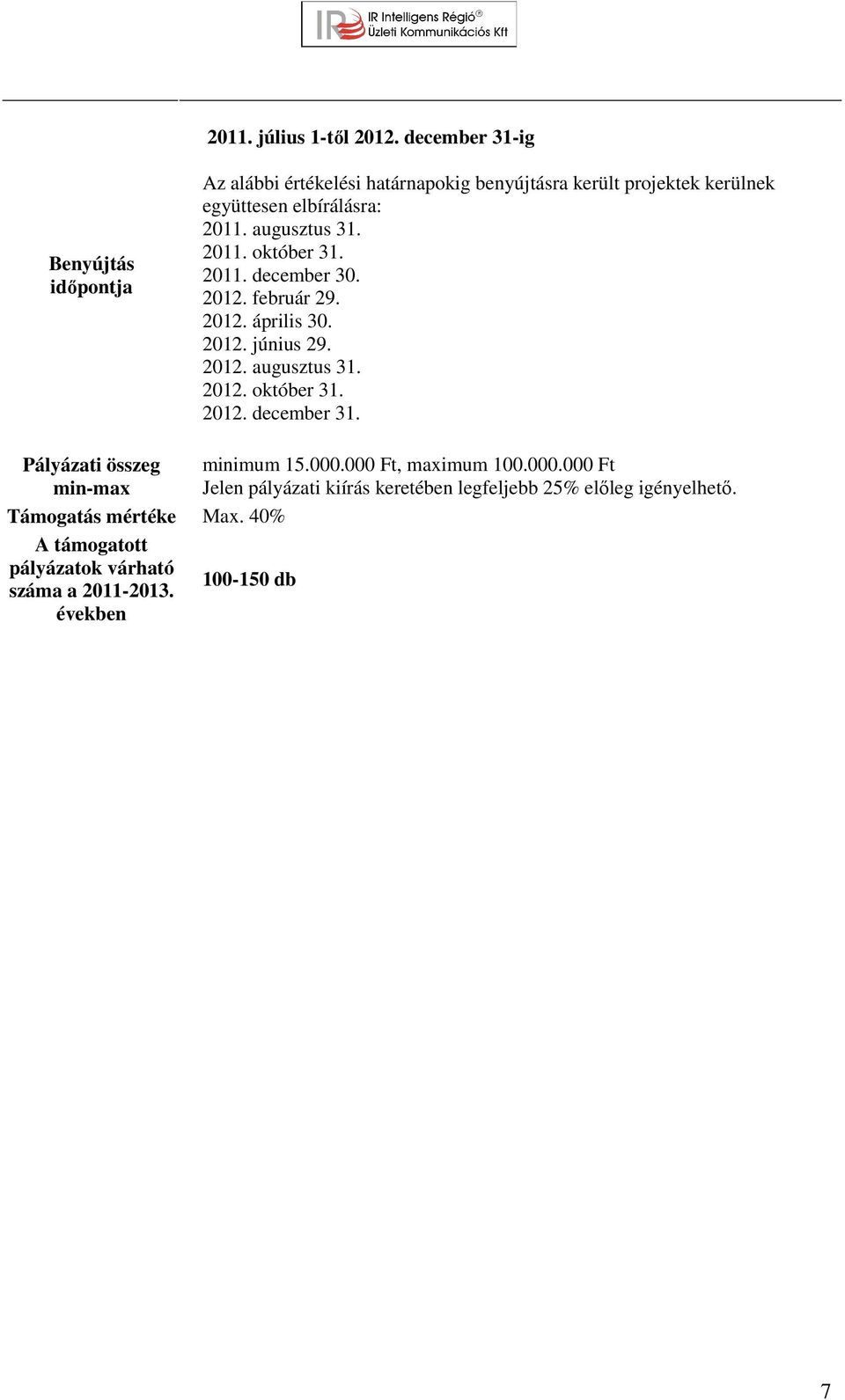 augusztus 31. 2011. október 31. 2011. december 30. 2012. február 29. 2012. április 30. 2012. június 29. 2012. augusztus 31. 2012. október 31. 2012. december 31.