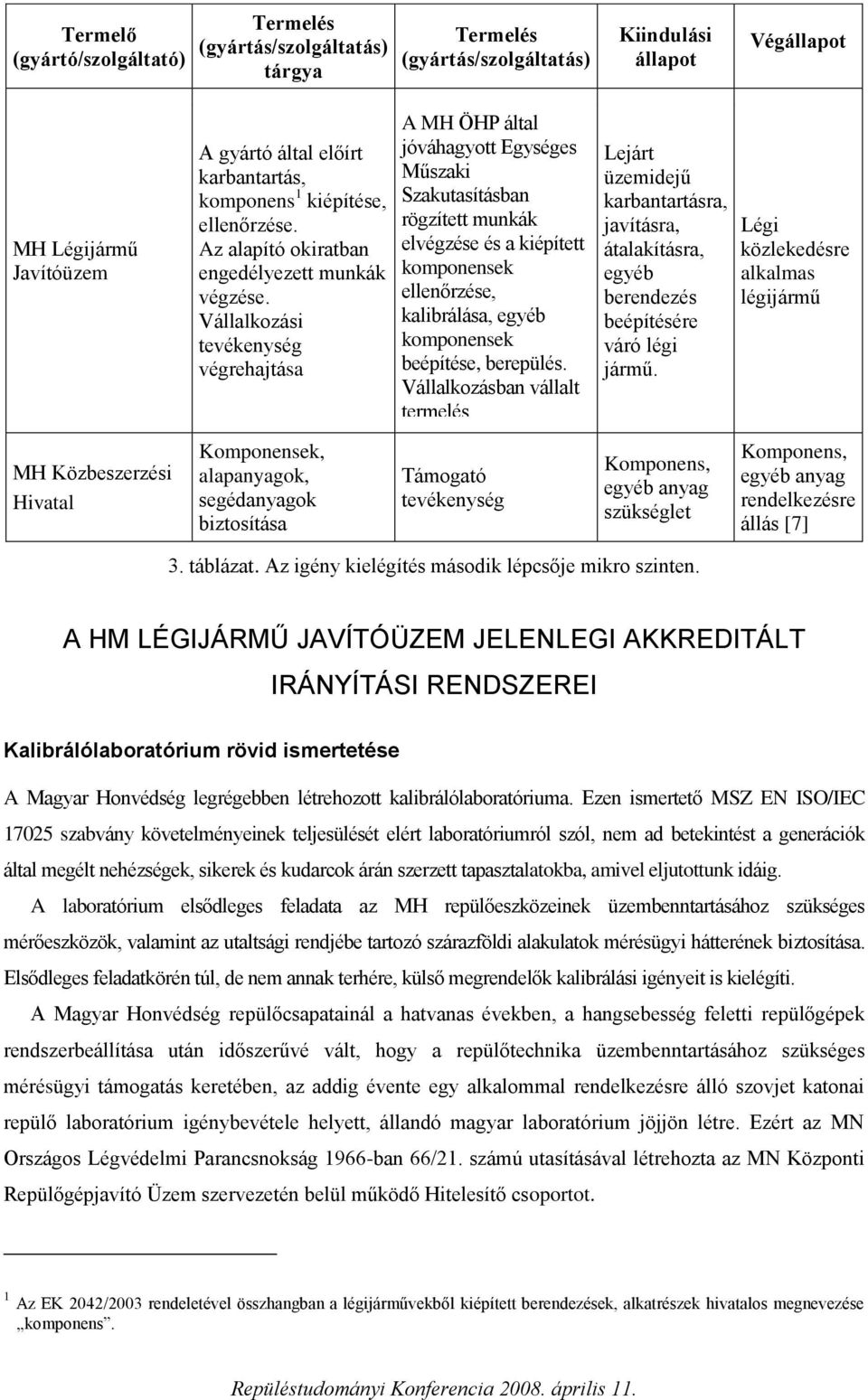Vállalkozási tevékenység végrehajtása A MH ÖHP által jóváhagyott Egységes Műszaki Szakutasításban rögzített munkák elvégzése és a kiépített komponensek ellenőrzése, kalibrálása, egyéb komponensek