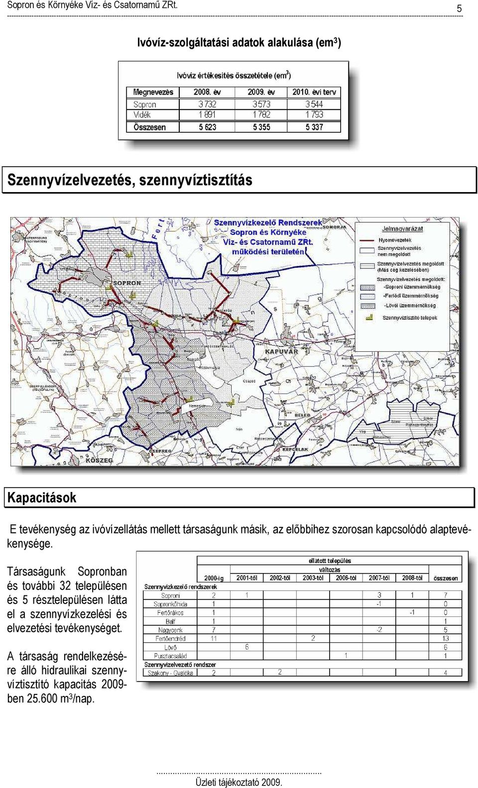Társaságunk Sopronban és további 32 településen és 5 résztelepülésen látta el a szennyvízkezelési és