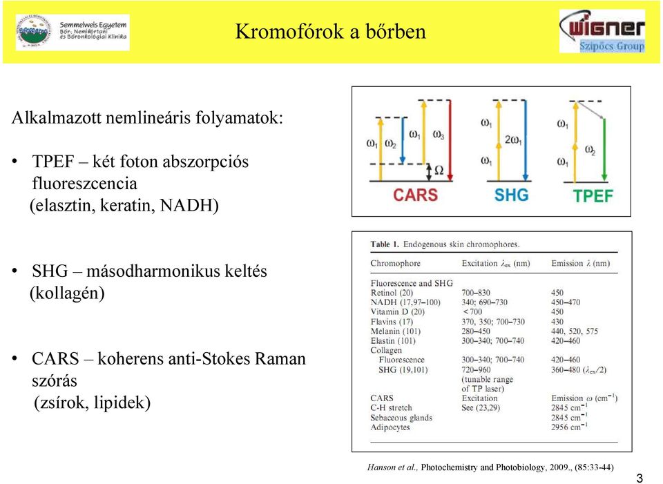 másodharmonikus keltés (kollagén) CARS koherens anti-stokes Raman