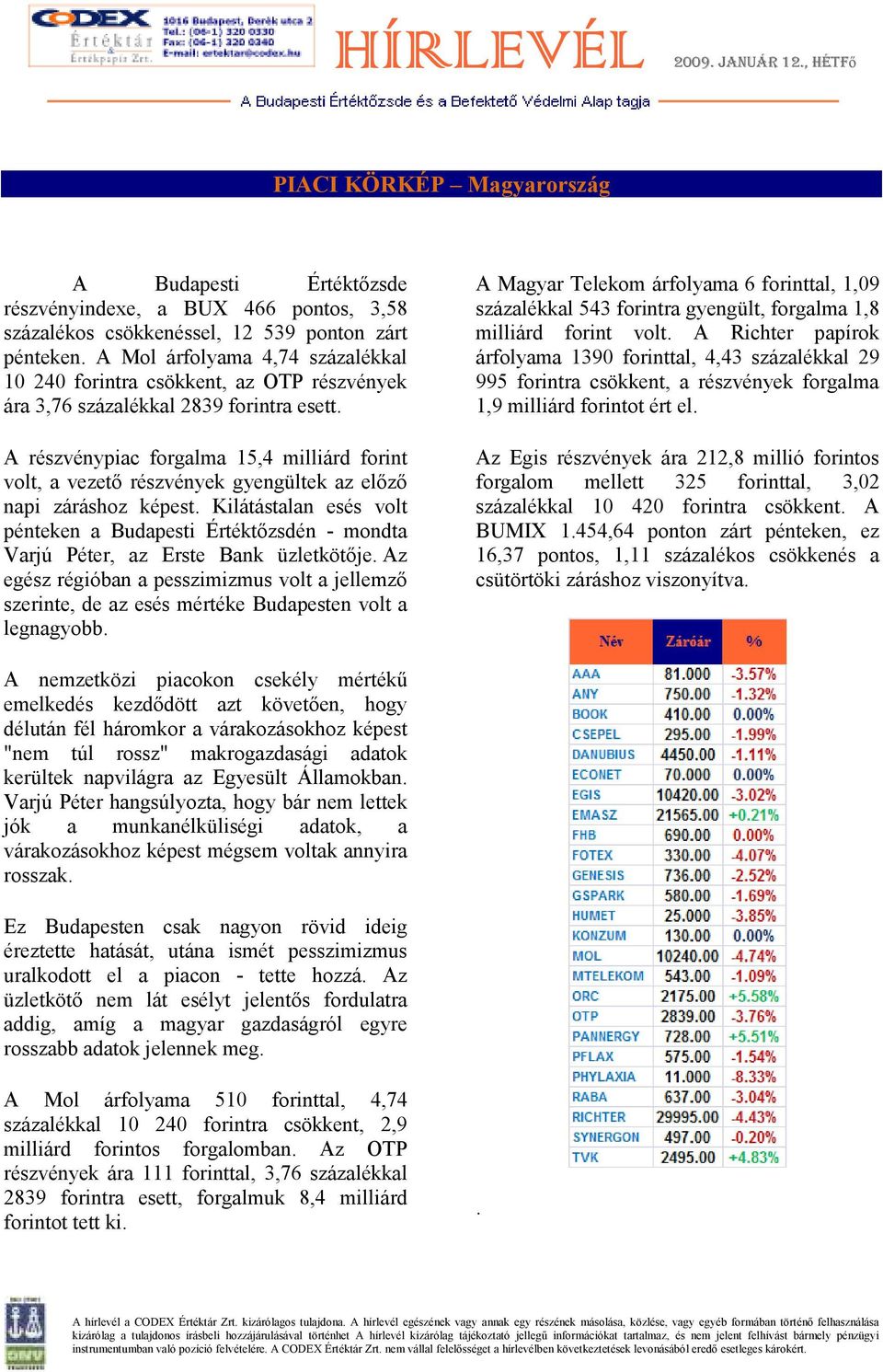 A részvénypiac forgalma 15,4 milliárd forint volt, a vezetı részvények gyengültek az elızı napi záráshoz képest.