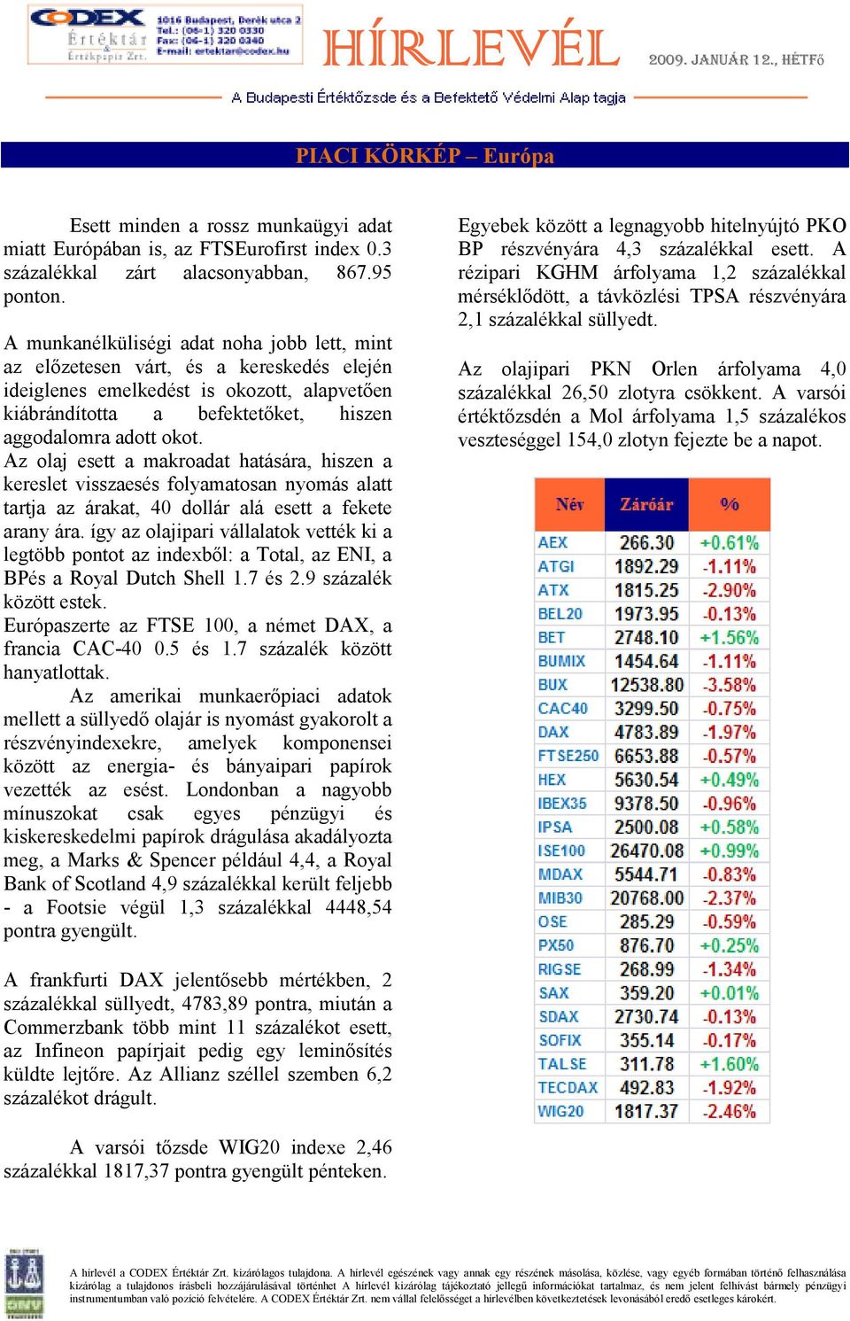 Az olaj esett a makroadat hatására, hiszen a kereslet visszaesés folyamatosan nyomás alatt tartja az árakat, 40 dollár alá esett a fekete arany ára.