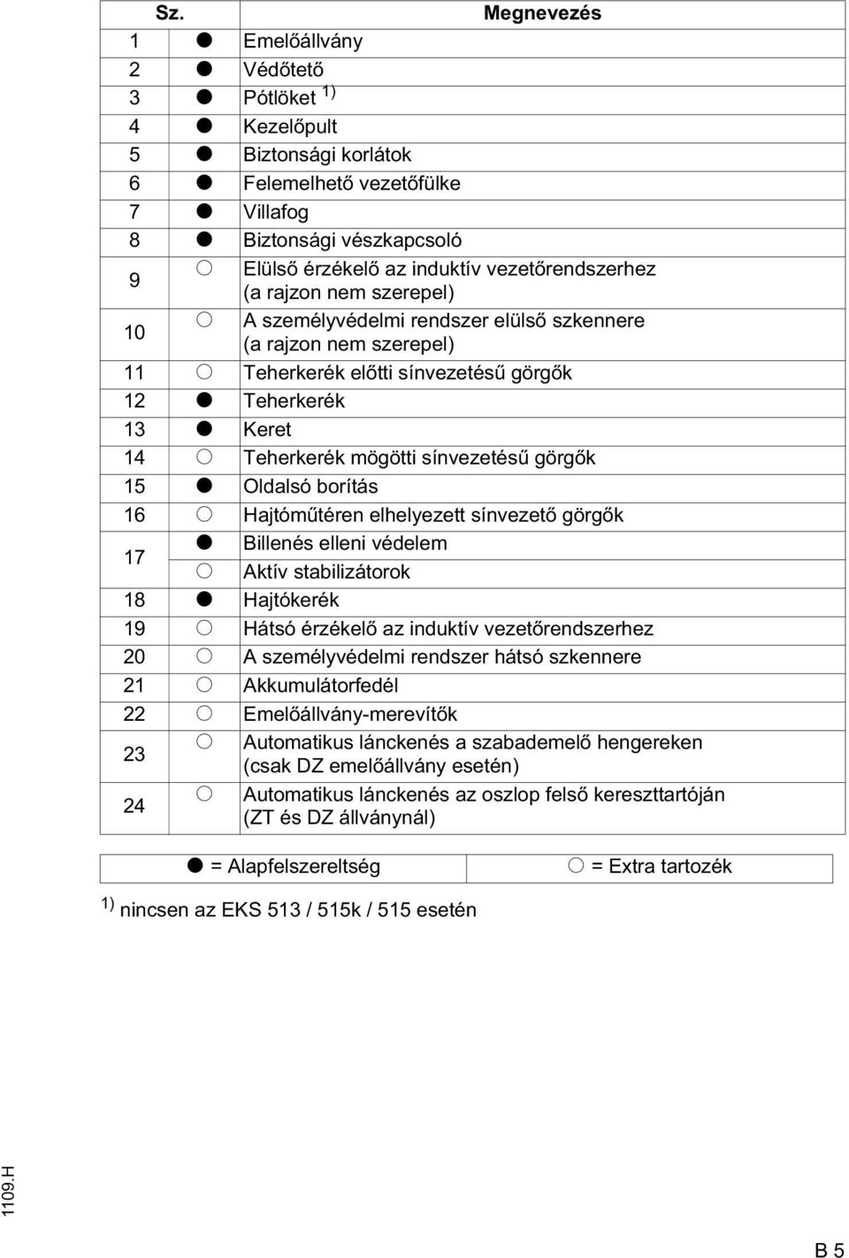 mögötti sínvezetés görg k 15 t Oldalsó borítás 16 o Hajtóm téren elhelyezett sínvezet görg k t Billenés elleni védelem 17 o Aktív stabilizátorok 18 t Hajtókerék 19 o Hátsó érzékel az induktív vezet