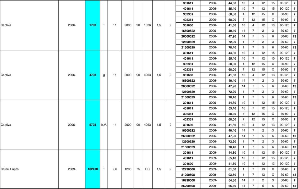 000 90 463,5 Cruze 4 ajtós 009-840 9,6 00,5 306 006-44,80 0 4 5 90-0 7 406 006-55,40 0 7 5 90-0 7 3035 006-58,80 4 5 X 60-90 7 4035 006-68,00 7 5 X 60-90 7 30600 006-4,60 0 4 3 90-0 7 65005 006-40,40