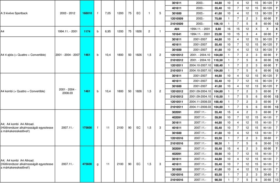 .- 600 b 7,05 00 5 6,95 00 86 0,4 800 50 00 86 46 b 0,4 800 50 86 007..- 4600 00 90,5 3 90,5,5,5 3 306 003.- 44,80 0 4 5 90-0 7 406 003.- 55,40 0 7 5 90-0 7 30600 003.- 4,60 0 4 3 90-0 7 00509 003.