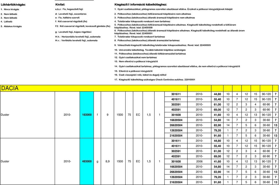 Pótkocsihoz (lakókocsihoz) töltıáramszál kiépítésére nem alkalmas e: Fix, hátalra szerelt 3.