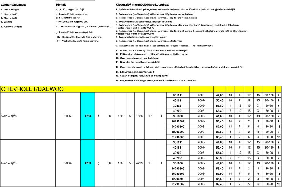 Pótkocsihoz (lakókocsihoz) töltıáramszál kiépítésére nem alkalmas e: Fix, hátalra szerelt 3.