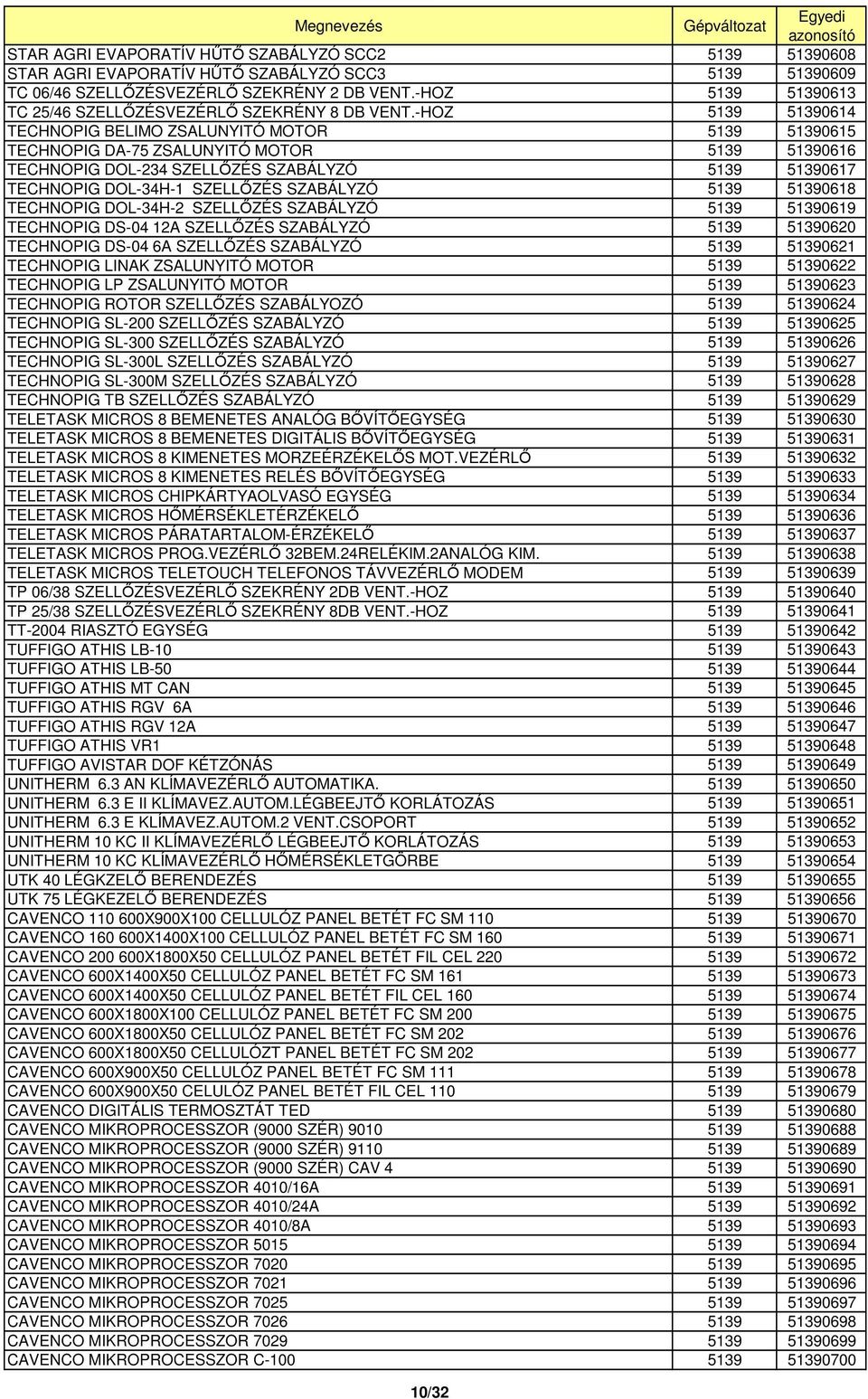 -HOZ 5139 51390614 TECHNOPIG BELIMO ZSALUNYITÓ MOTOR 5139 51390615 TECHNOPIG DA-75 ZSALUNYITÓ MOTOR 5139 51390616 TECHNOPIG DOL-234 SZELLİZÉS SZABÁLYZÓ 5139 51390617 TECHNOPIG DOL-34H-1 SZELLİZÉS