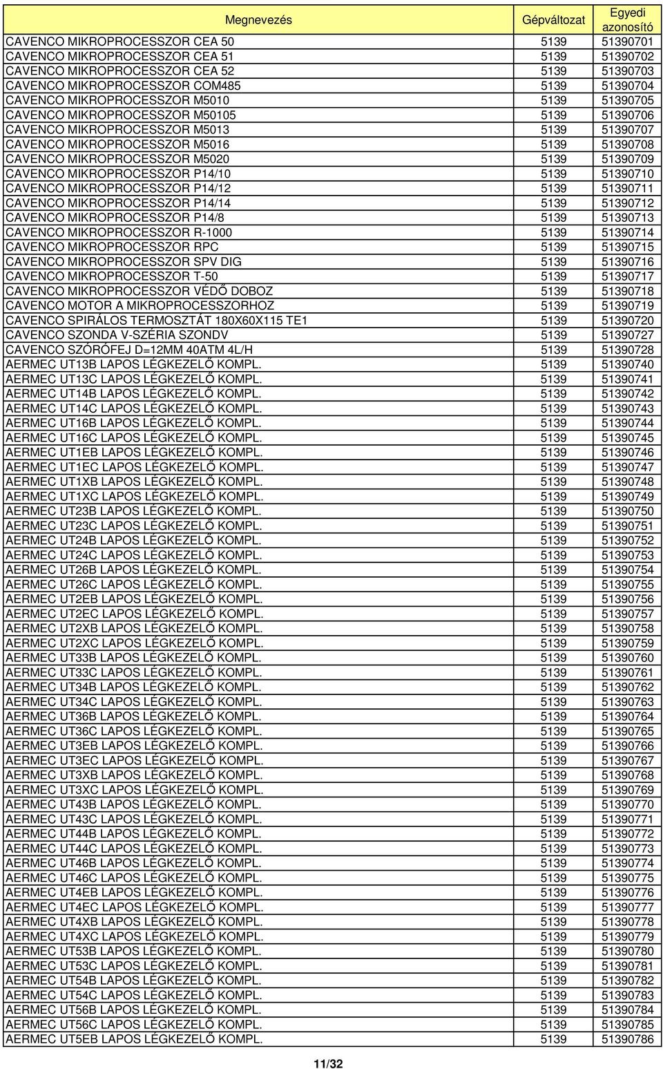 5139 51390709 CAVENCO MIKROPROCESSZOR P14/10 5139 51390710 CAVENCO MIKROPROCESSZOR P14/12 5139 51390711 CAVENCO MIKROPROCESSZOR P14/14 5139 51390712 CAVENCO MIKROPROCESSZOR P14/8 5139 51390713