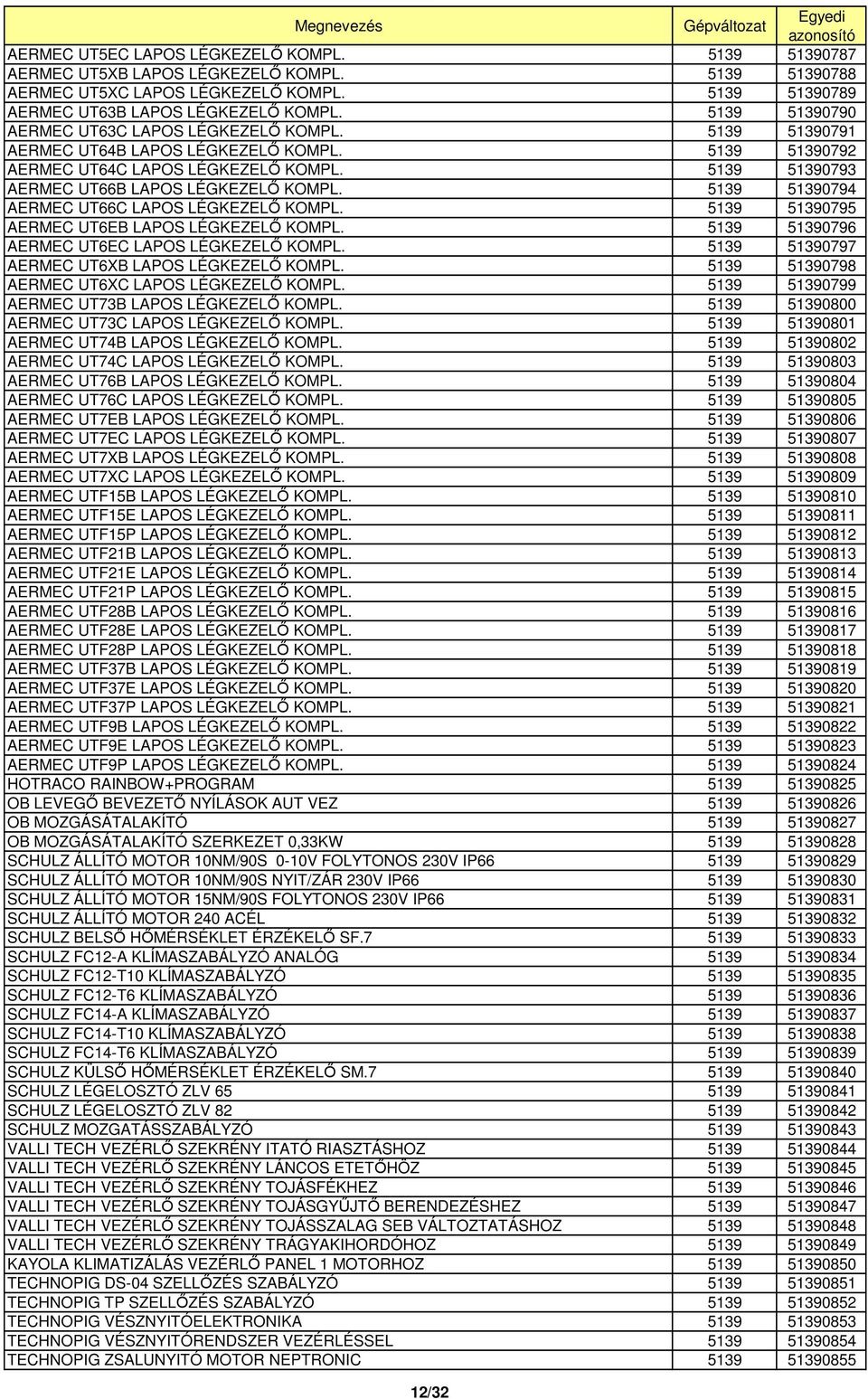 5139 51390794 AERMEC UT66C LAPOS LÉGKEZELİ KOMPL. 5139 51390795 AERMEC UT6EB LAPOS LÉGKEZELİ KOMPL. 5139 51390796 AERMEC UT6EC LAPOS LÉGKEZELİ KOMPL. 5139 51390797 AERMEC UT6XB LAPOS LÉGKEZELİ KOMPL.