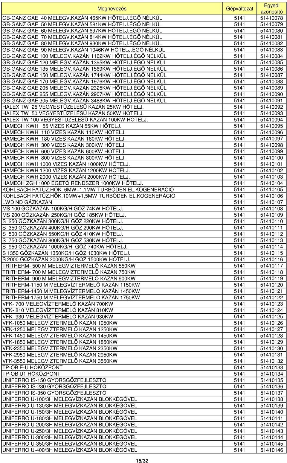 ÉGİ NÉLKÜL 5141 51410083 GB-GANZ GAE 100 MELEGV.KAZÁN 1162KW HİTELJ.ÉGİ NÉLKÜL 5141 51410084 GB-GANZ GAE 120 MELEGV.KAZÁN 1395KW HİTELJ.ÉGİ NÉLKÜL 5141 51410085 GB-GANZ GAE 135 MELEGV.