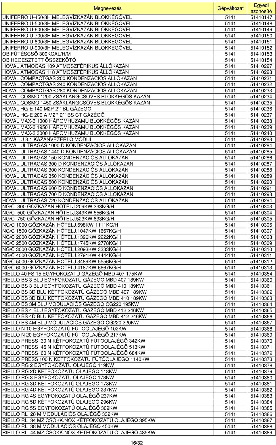 HEGESZTETT ÖSSZEKÖTİ 5141 51410154 HOVAL ATMOGAS 109 ATMOSZFÉRIKUS ÁLLÓKAZÁN 5141 51410227 HOVAL ATMOGAS 118 ATMOSZFÉRIKUS ÁLLÓKAZÁN 5141 51410228 HOVAL COMPACTGAS 200 KONDENZÁCIÓS ÁLLÓKAZÁN 5141