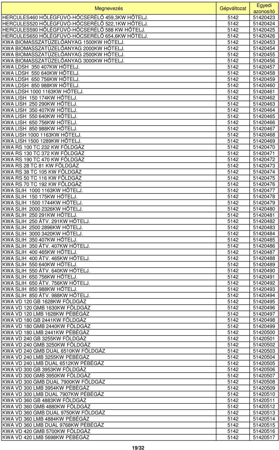 5142 51420454 KWA BIOMASSZATÜZELİANYAG 2500KW HİTELJ. 5142 51420455 KWA BIOMASSZATÜZELİANYAG 3000KW HİTELJ. 5142 51420456 KWA LDSH 350 407KW HİTELJ. 5142 51420457 KWA LDSH 550 640KW HİTELJ.