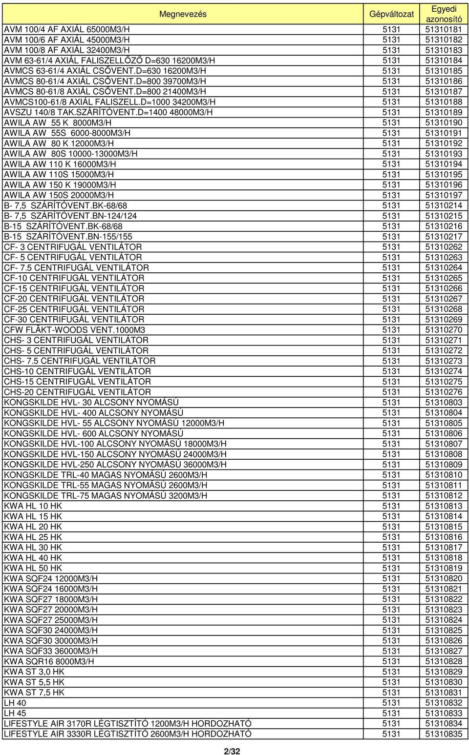 D=1000 34200M3/H 5131 51310188 AVSZU 140/8 TAK.SZÁRÍTÓVENT.