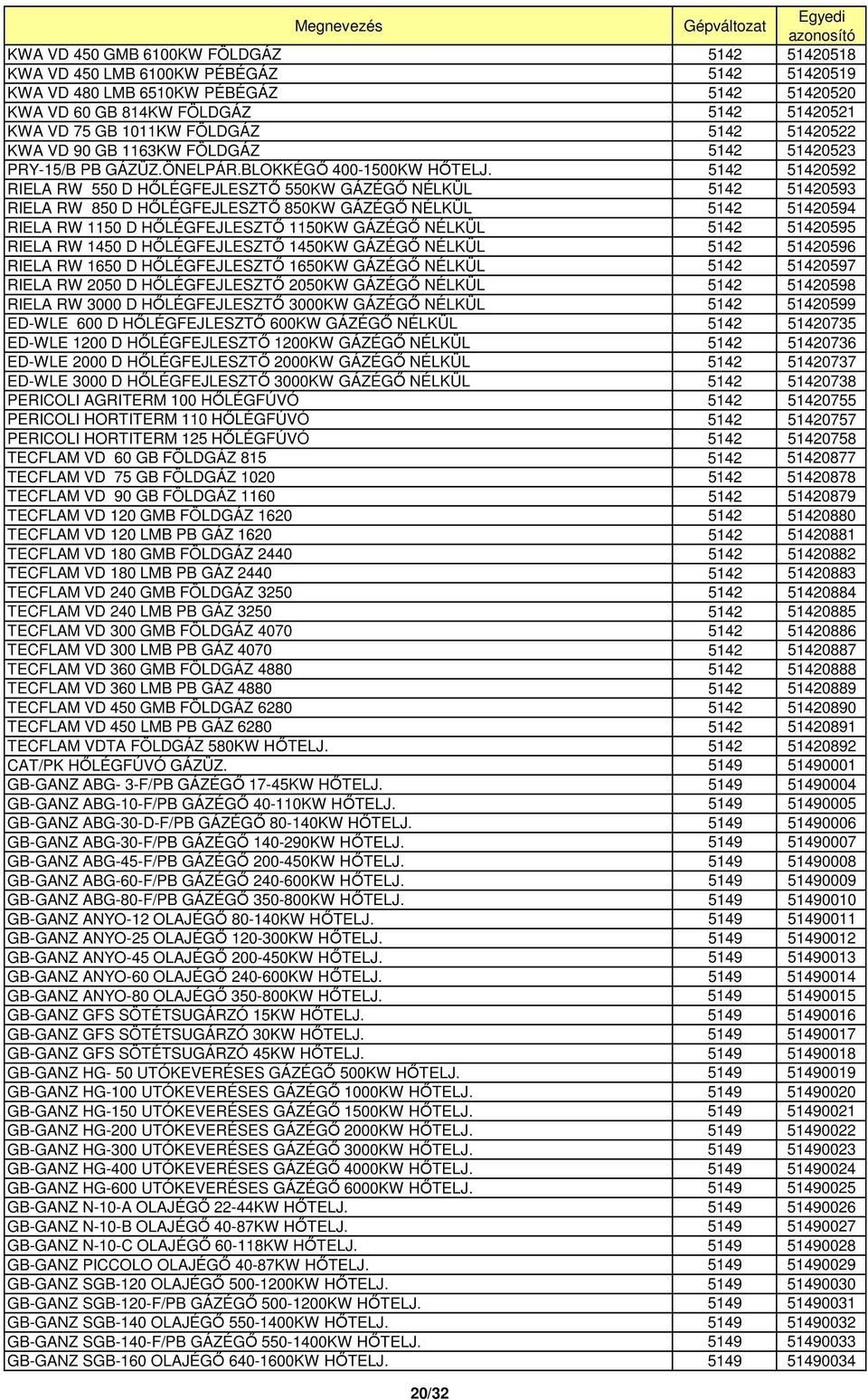 5142 51420592 RIELA RW 550 D HİLÉGFEJLESZTİ 550KW GÁZÉGİ NÉLKÜL 5142 51420593 RIELA RW 850 D HİLÉGFEJLESZTİ 850KW GÁZÉGİ NÉLKÜL 5142 51420594 RIELA RW 1150 D HİLÉGFEJLESZTİ 1150KW GÁZÉGİ NÉLKÜL 5142