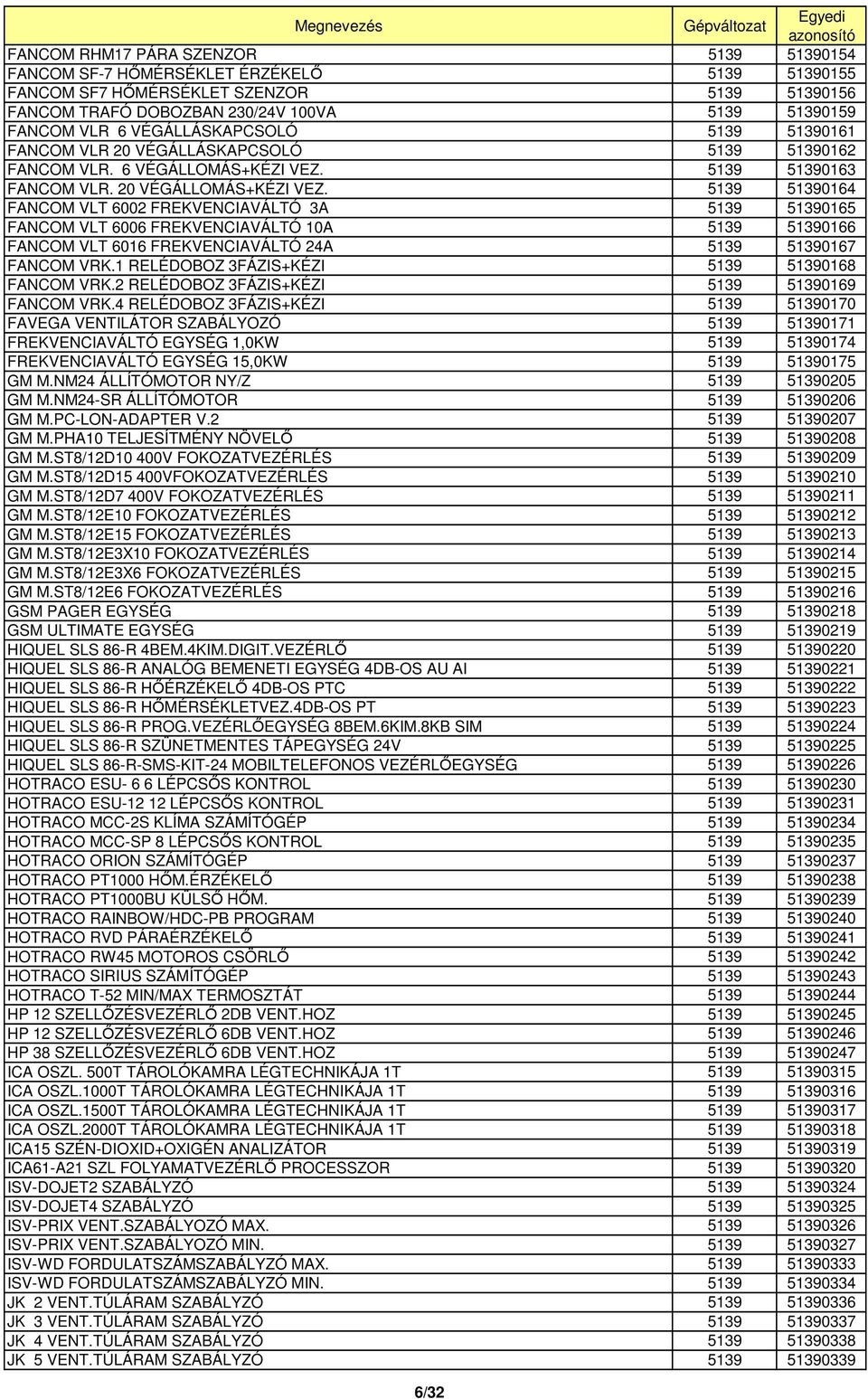 5139 51390164 FANCOM VLT 6002 FREKVENCIAVÁLTÓ 3A 5139 51390165 FANCOM VLT 6006 FREKVENCIAVÁLTÓ 10A 5139 51390166 FANCOM VLT 6016 FREKVENCIAVÁLTÓ 24A 5139 51390167 FANCOM VRK.