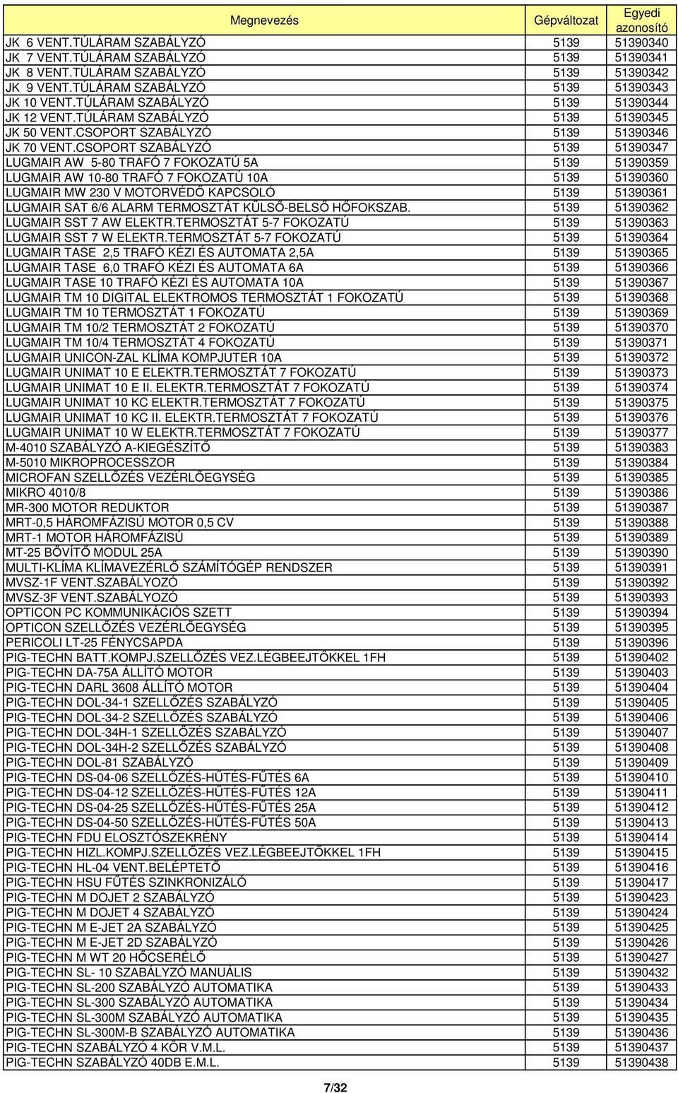 CSOPORT SZABÁLYZÓ 5139 51390347 LUGMAIR AW 5-80 TRAFÓ 7 FOKOZATÚ 5A 5139 51390359 LUGMAIR AW 10-80 TRAFÓ 7 FOKOZATÚ 10A 5139 51390360 LUGMAIR MW 230 V MOTORVÉDİ KAPCSOLÓ 5139 51390361 LUGMAIR SAT 6/6