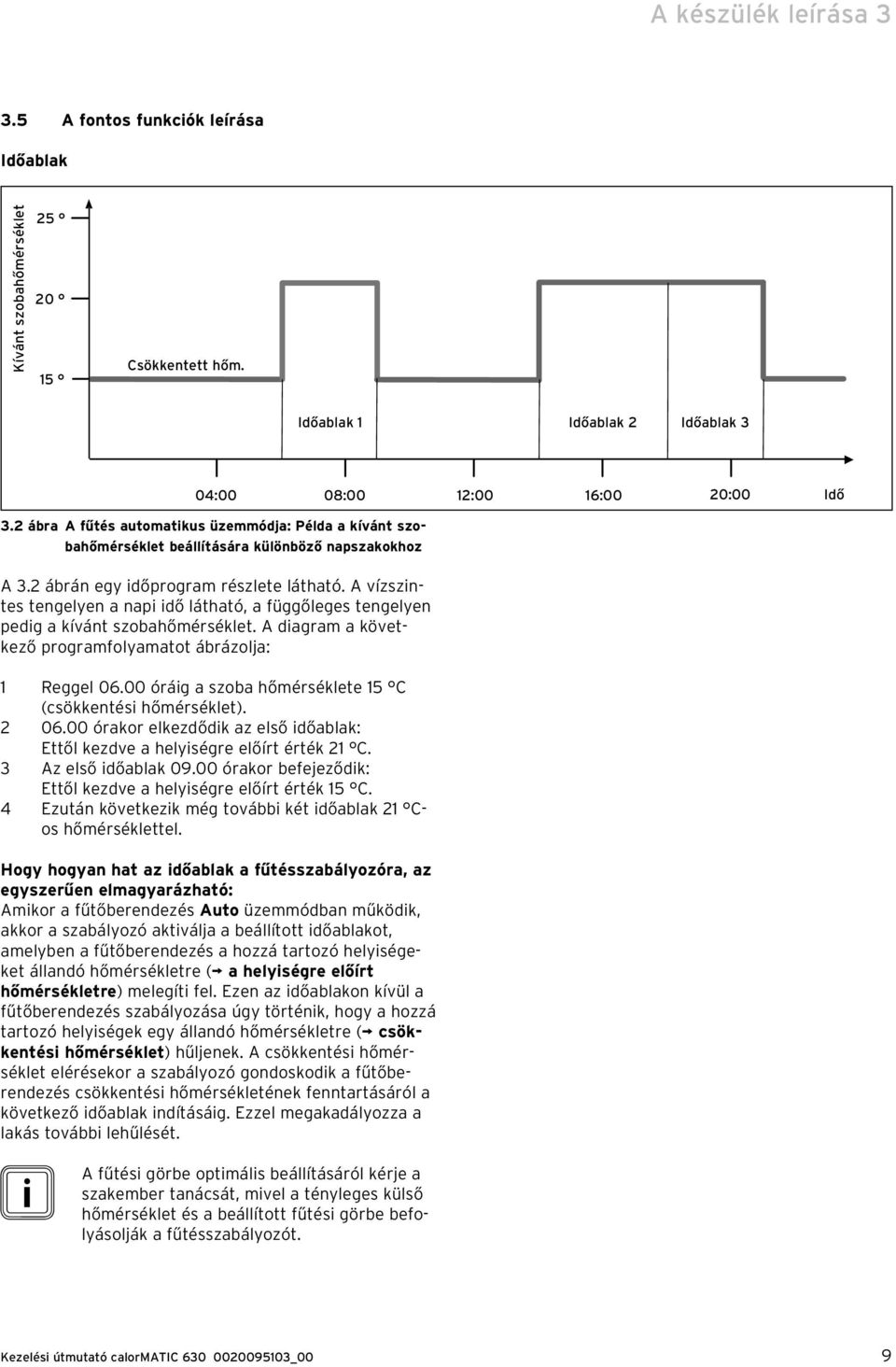 A vízszintes tengelyen a napi idő látható, a függőleges tengelyen pedig a kívánt szobahőmérséklet. A diagram a következő programfolyamatot ábrázolja: 1 Reggel 06.