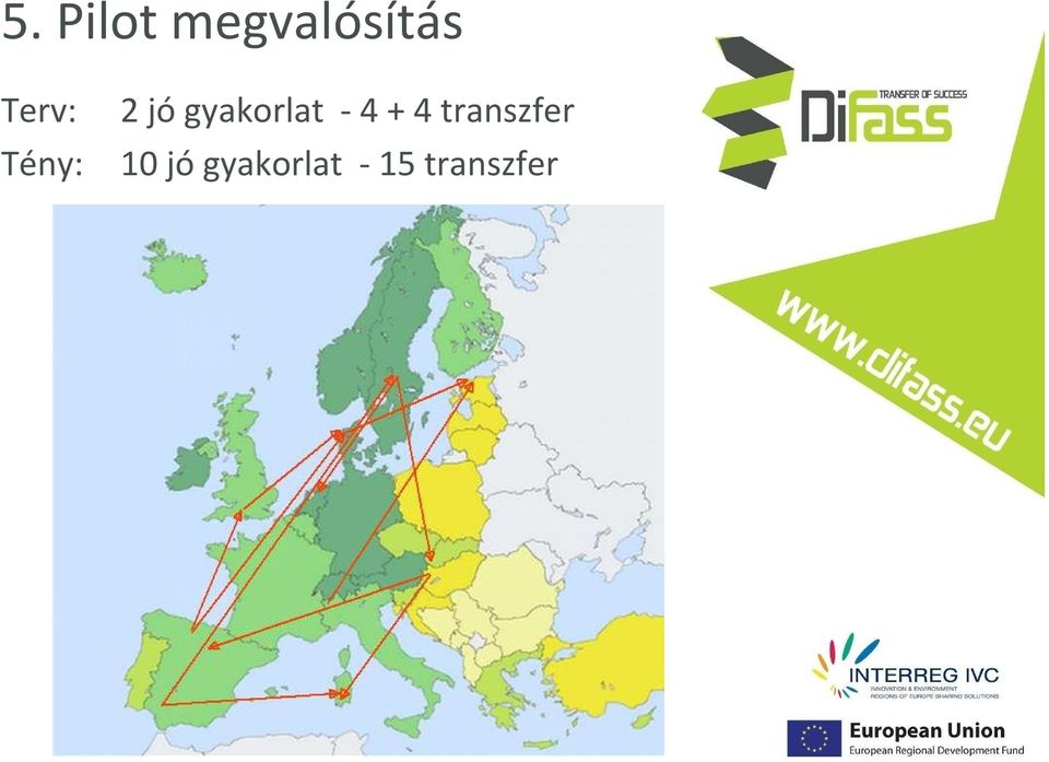 + 4transzfer Tény: 10