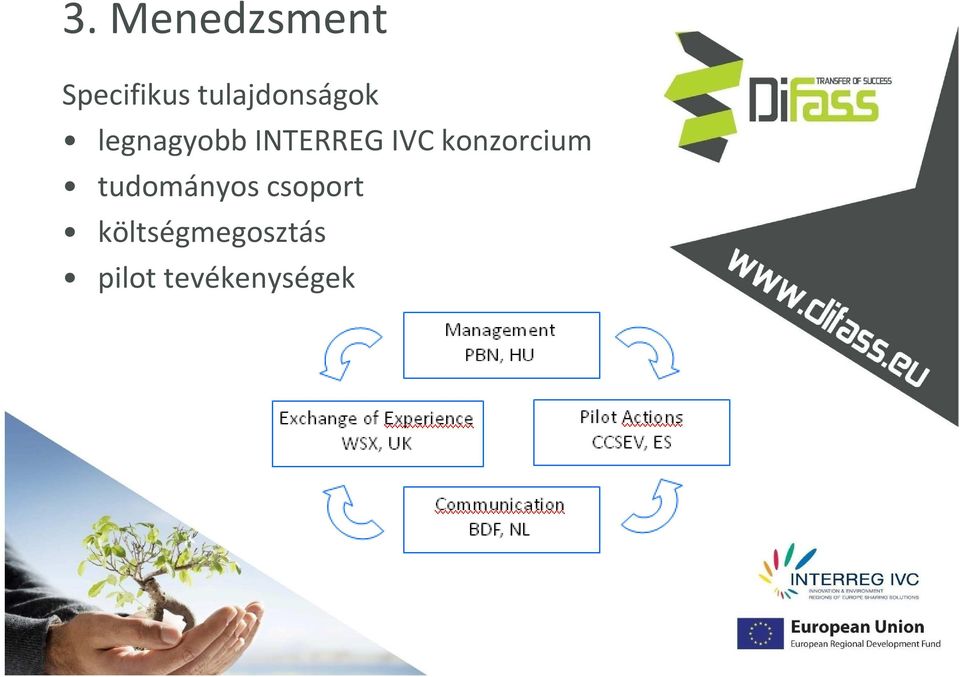 INTERREG IVC konzorcium