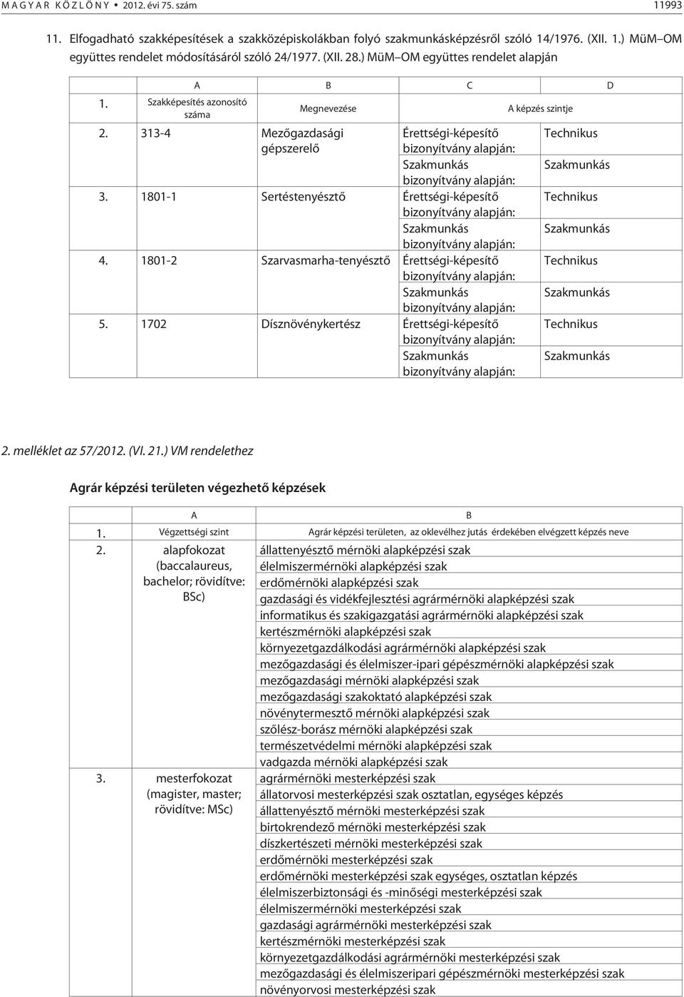 1801-1 Sertéstenyésztõ Érettségi-képesítõ bizonyítvány bizonyítvány 4. 1801-2 Szarvasmarha-tenyésztõ Érettségi-képesítõ bizonyítvány bizonyítvány 5.