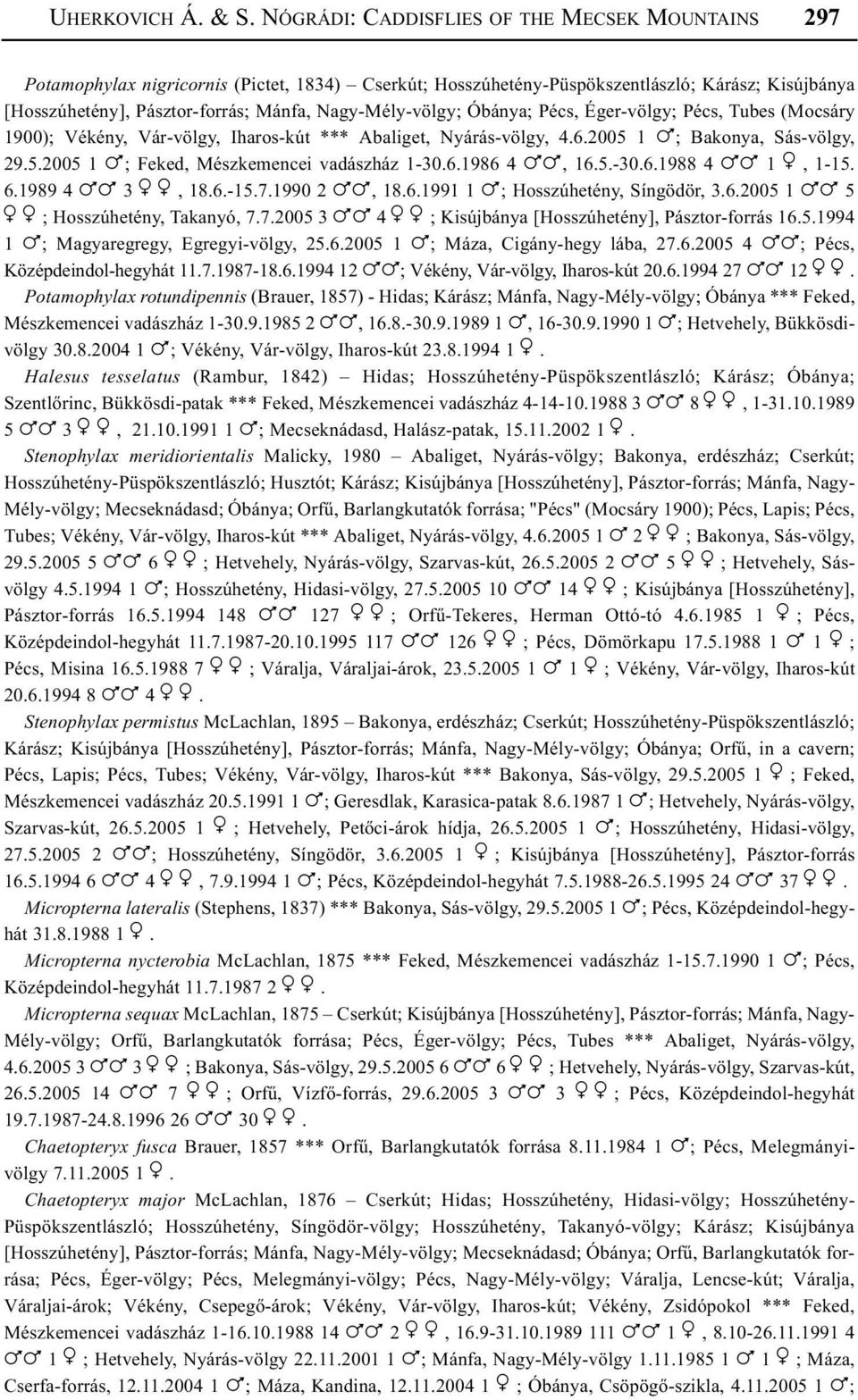 Nagy-Mély-völgy; Óbánya; Pécs, Éger-völgy; Pécs, Tubes (Mocsáry 1900); Vékény, Vár-völgy, Iharos-kút *** Abaliget, Nyárás-völgy, 4.6.2005 1!; Bakonya, Sás-völgy, 29.5.2005 1!; Feked, Mészkemencei vadászház 1-30.