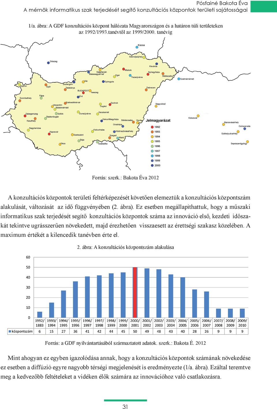 : Bakota Éva 2012 A konzultációs központok területi feltérképezését követően elemeztük a konzultációs központszám alakulását, változását az idő függvényében (2. ábra).