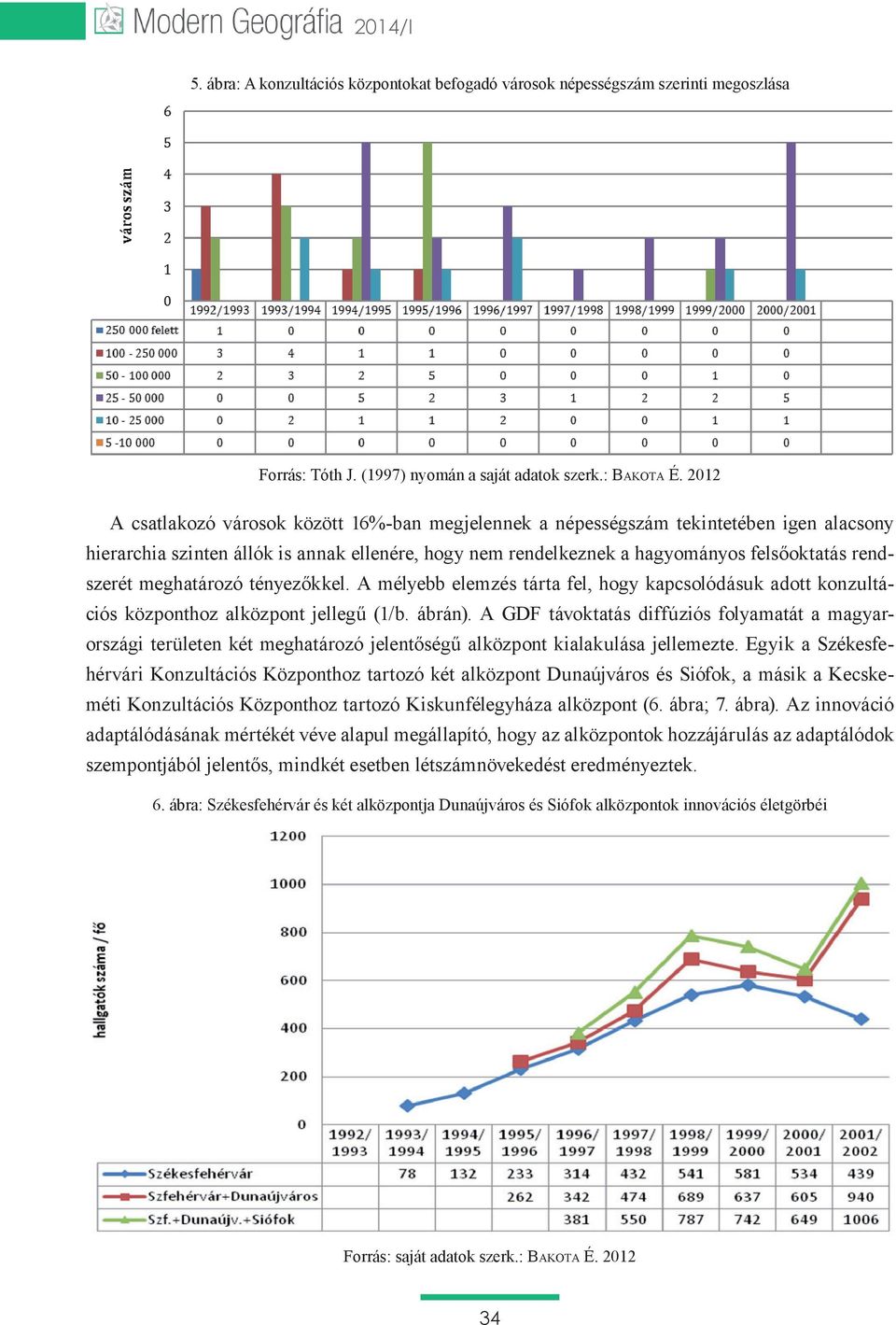 meghatározó tényezőkkel. A mélyebb elemzés tárta fel, hogy kapcsolódásuk adott konzultációs központhoz alközpont jellegű (1/b. ábrán).