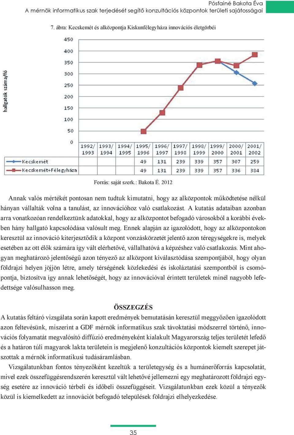 2012 Annak valós mértékét pontosan nem tudtuk kimutatni, hogy az alközpontok működtetése nélkül hányan vállalták volna a tanulást, az innovációhoz való csatlakozást.
