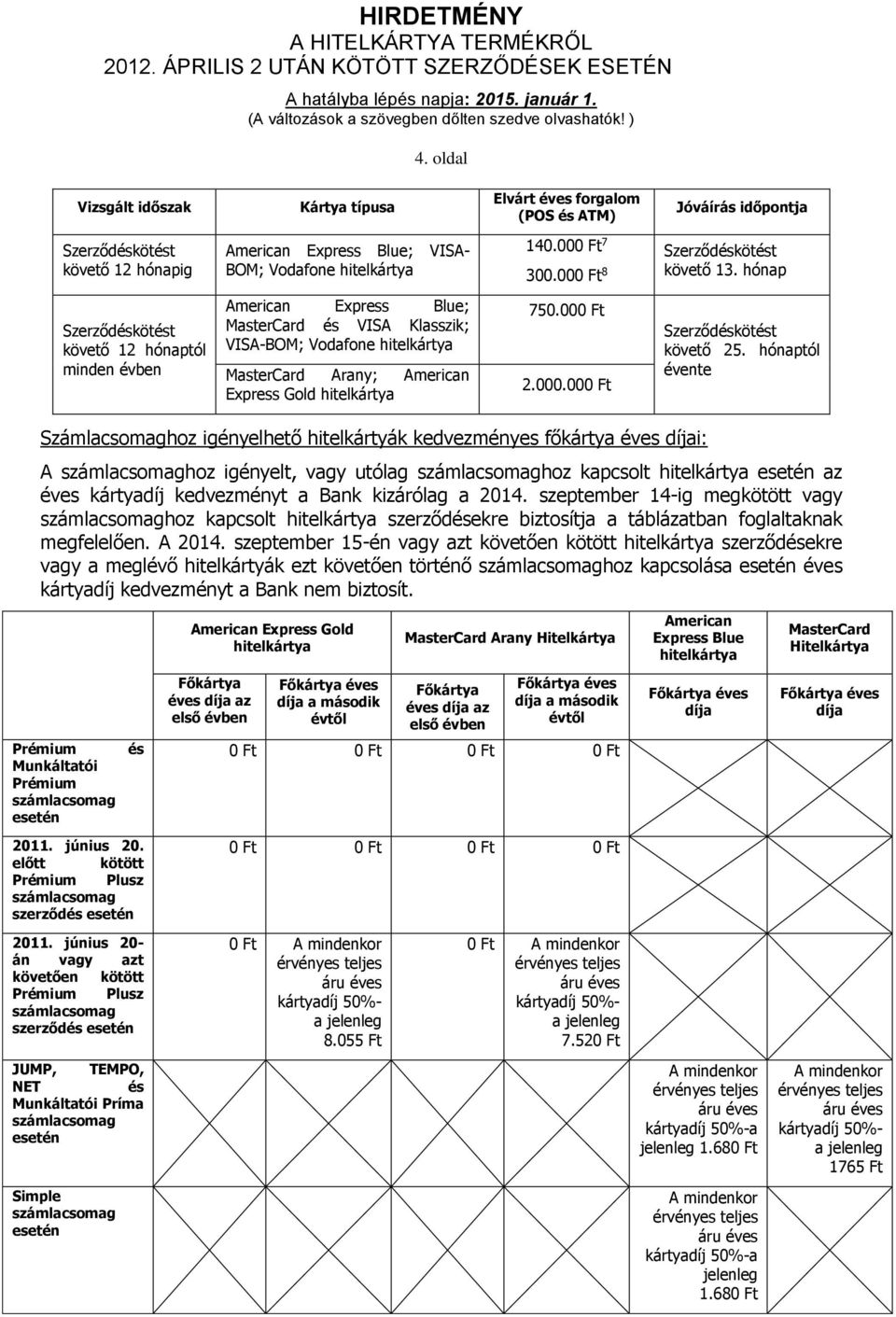 hónap Szerződéskötést követő 12 hónaptól minden évben American Express Blue; MasterCard és VISA Klasszik; VISA-BOM; Vodafone hitelkártya MasterCard Arany; American Express Gold hitelkártya 750.