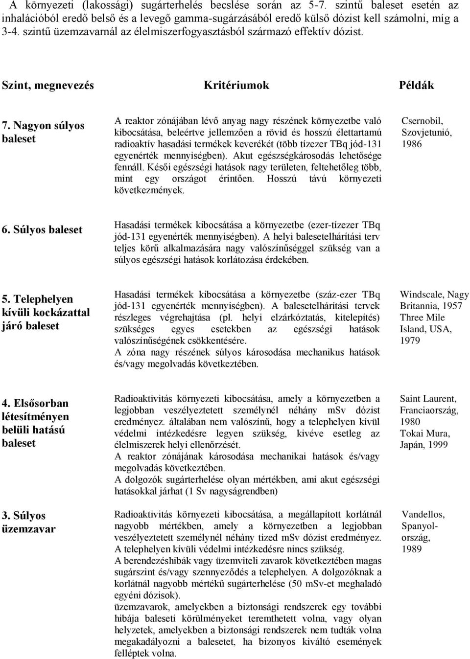 Nagyon súlyos baleset A reaktor zónájában lévő anyag nagy részének környezetbe való kibocsátása, beleértve jellemzően a rövid és hosszú élettartamú radioaktív hasadási termékek keverékét (több