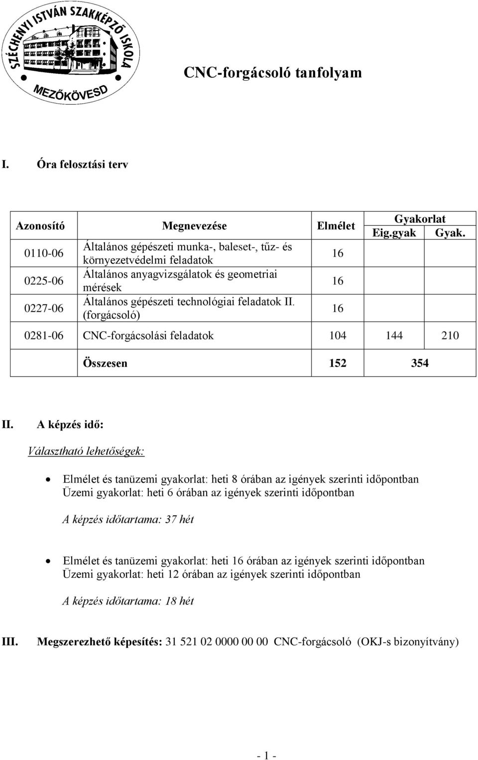 Általános gépészeti technológiai feladatok II. (forgácsoló) 16 16 Gyakorlat Eig.gyak Gyak. 0281-06 CNC-forgácsolási feladatok 104 144 210 Összesen 152 354 16 II.